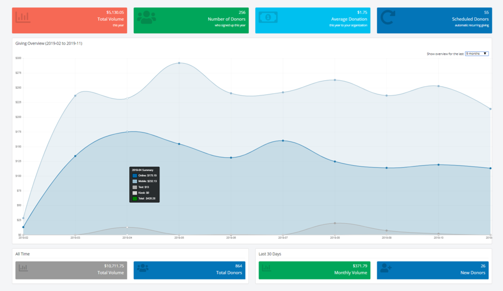 Giving dashboard